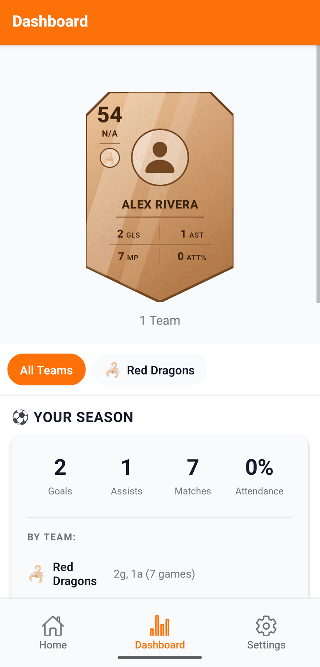 Player Analysis dashboard showing goals, assists, matches played and team stats